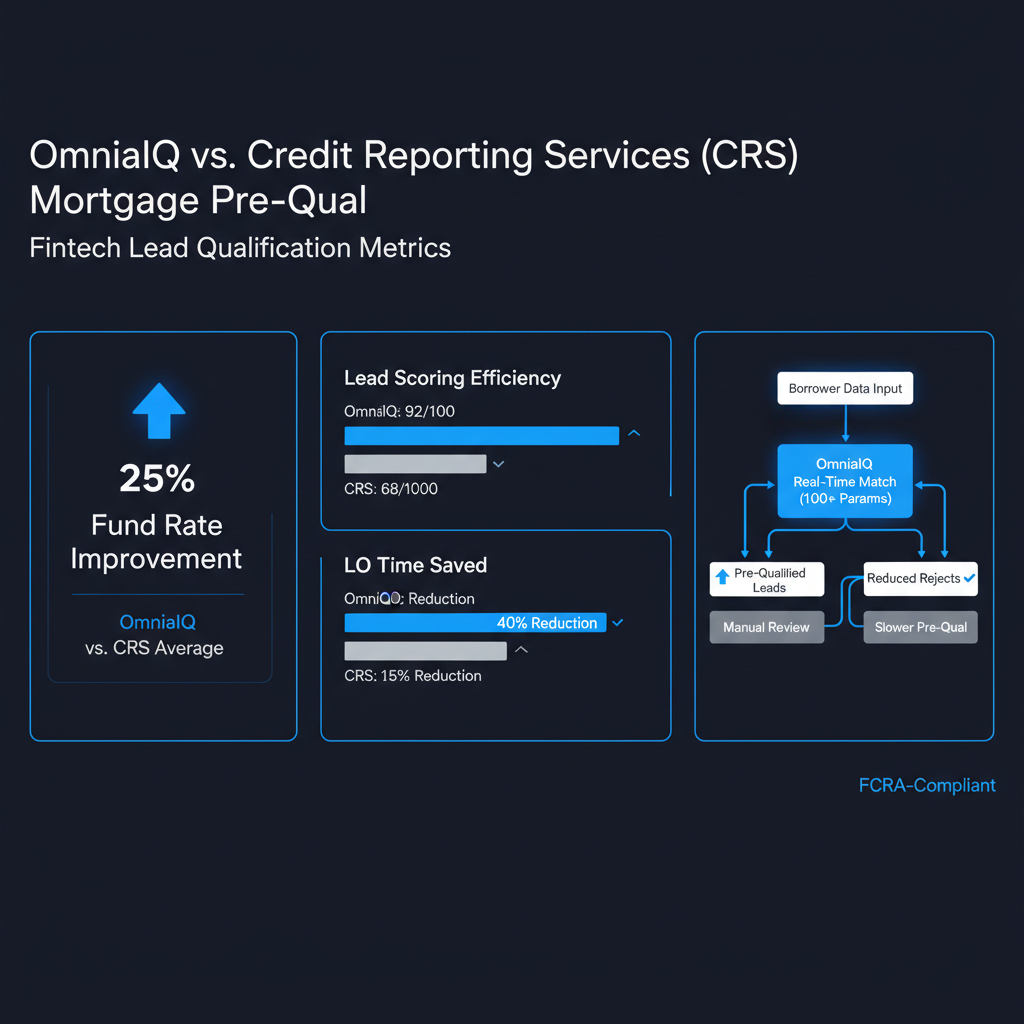 OmniaIQ vs. Credit Reporting Services (CRS) Mortgage Pre-Qual — OmniaIQ blog cover