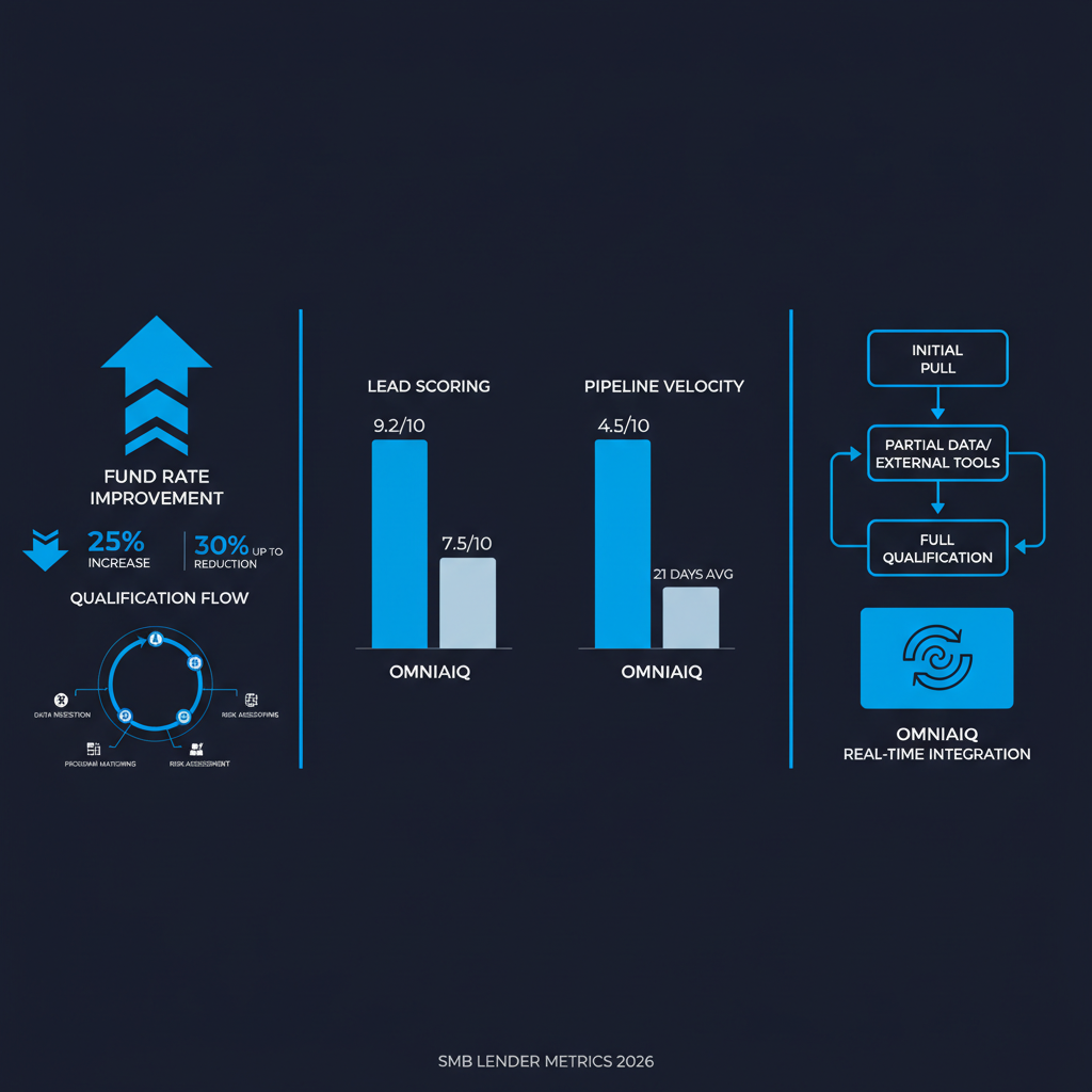 OmniaIQ vs. iSoftpull for SMB Lenders: 2026 Comparison — OmniaIQ blog cover