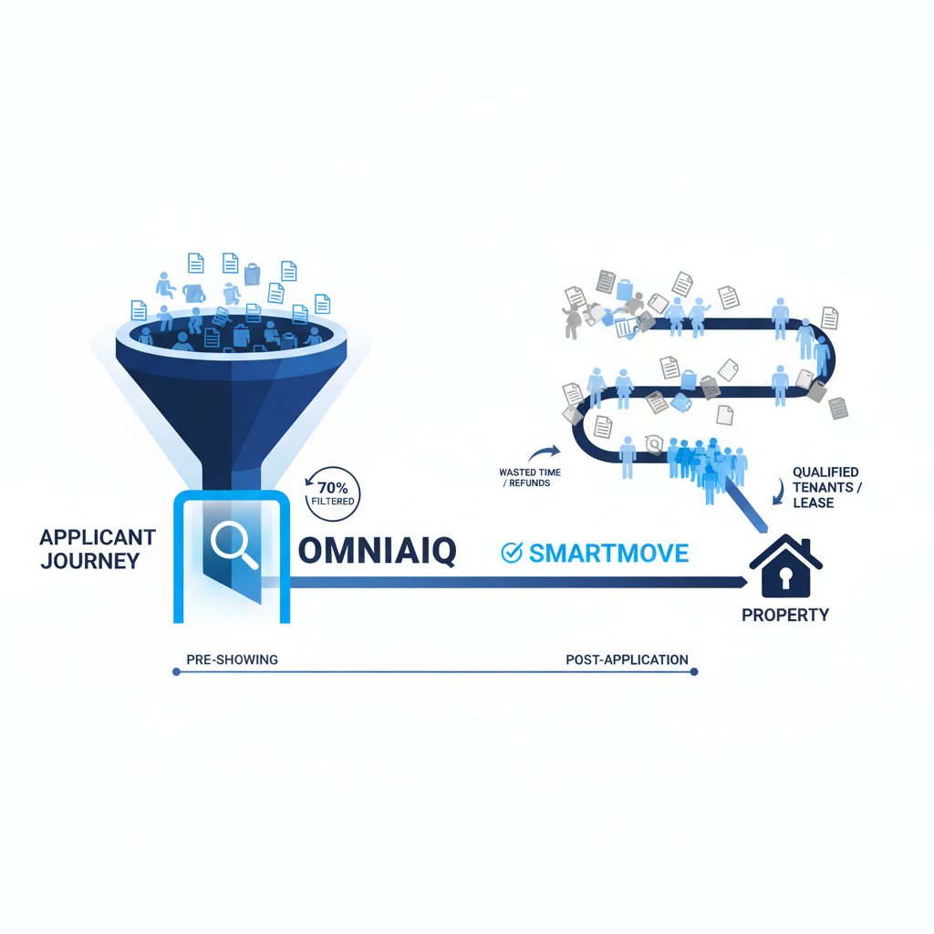 OmniaIQ vs. SmartMove Tenant Screening: 2026 Property Manager Guide — OmniaIQ blog cover